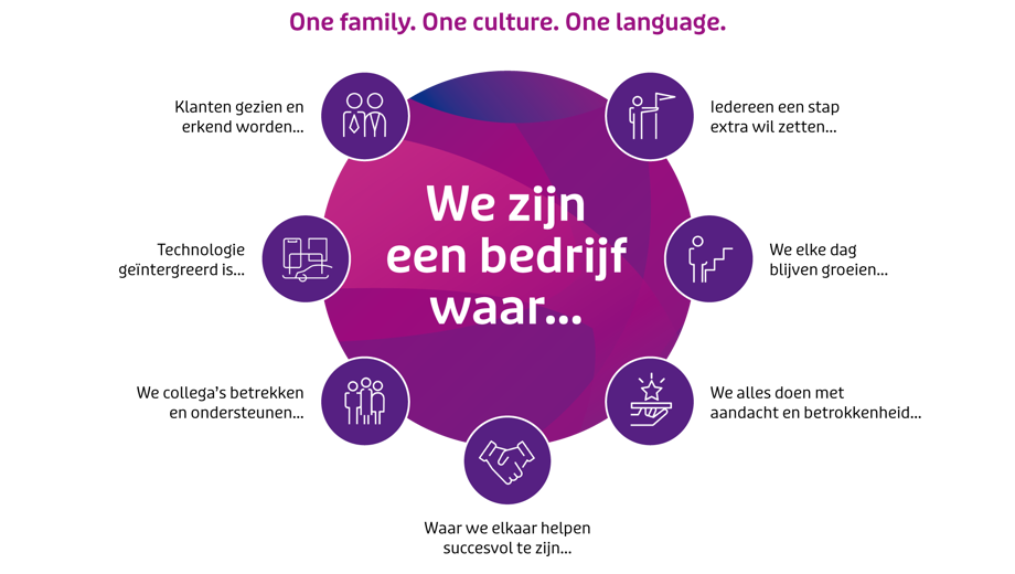 Cultuur Vebego Cleaning&Services